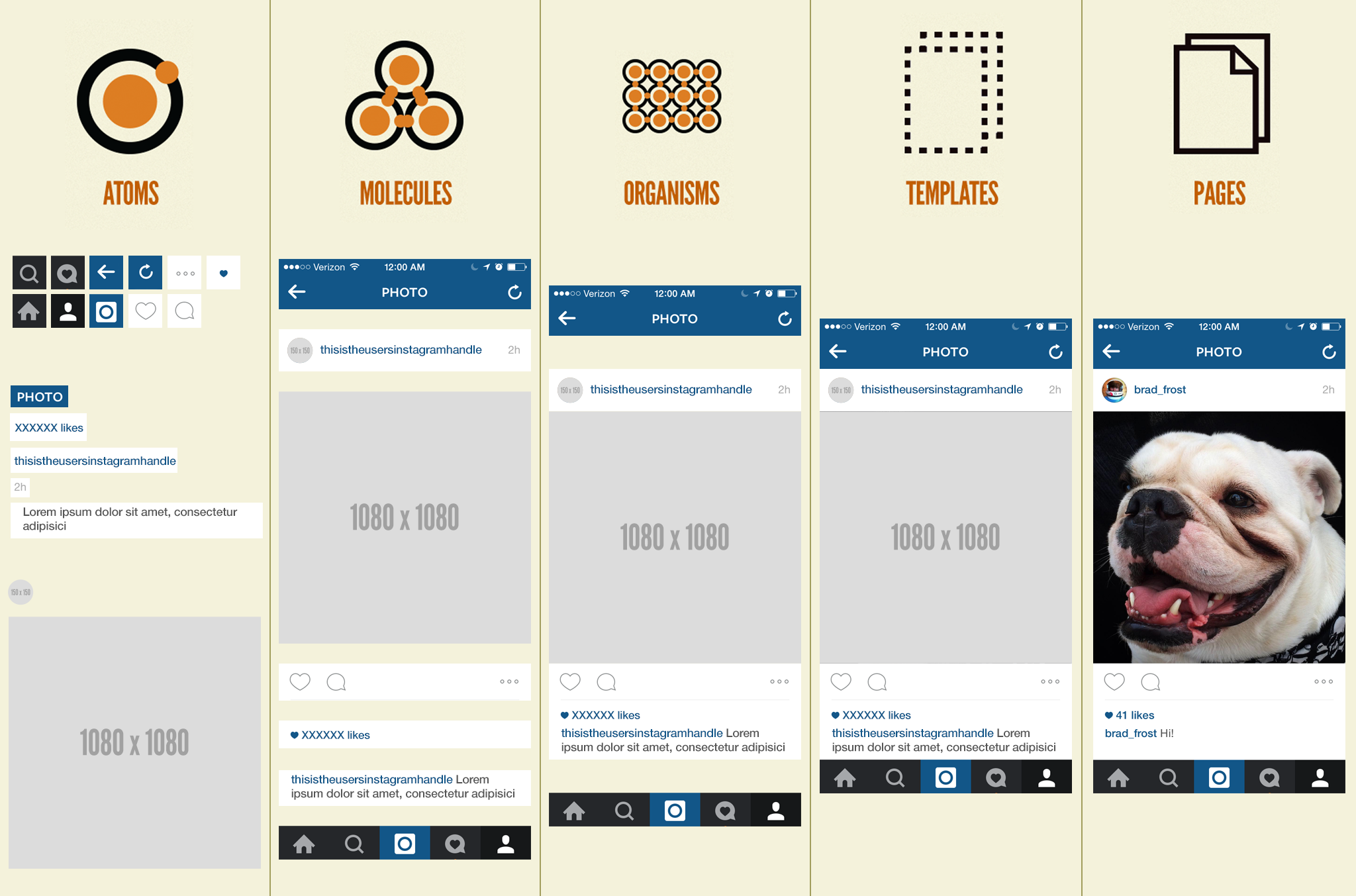 Brad Frost, Etapes de l'Atomic Design Source