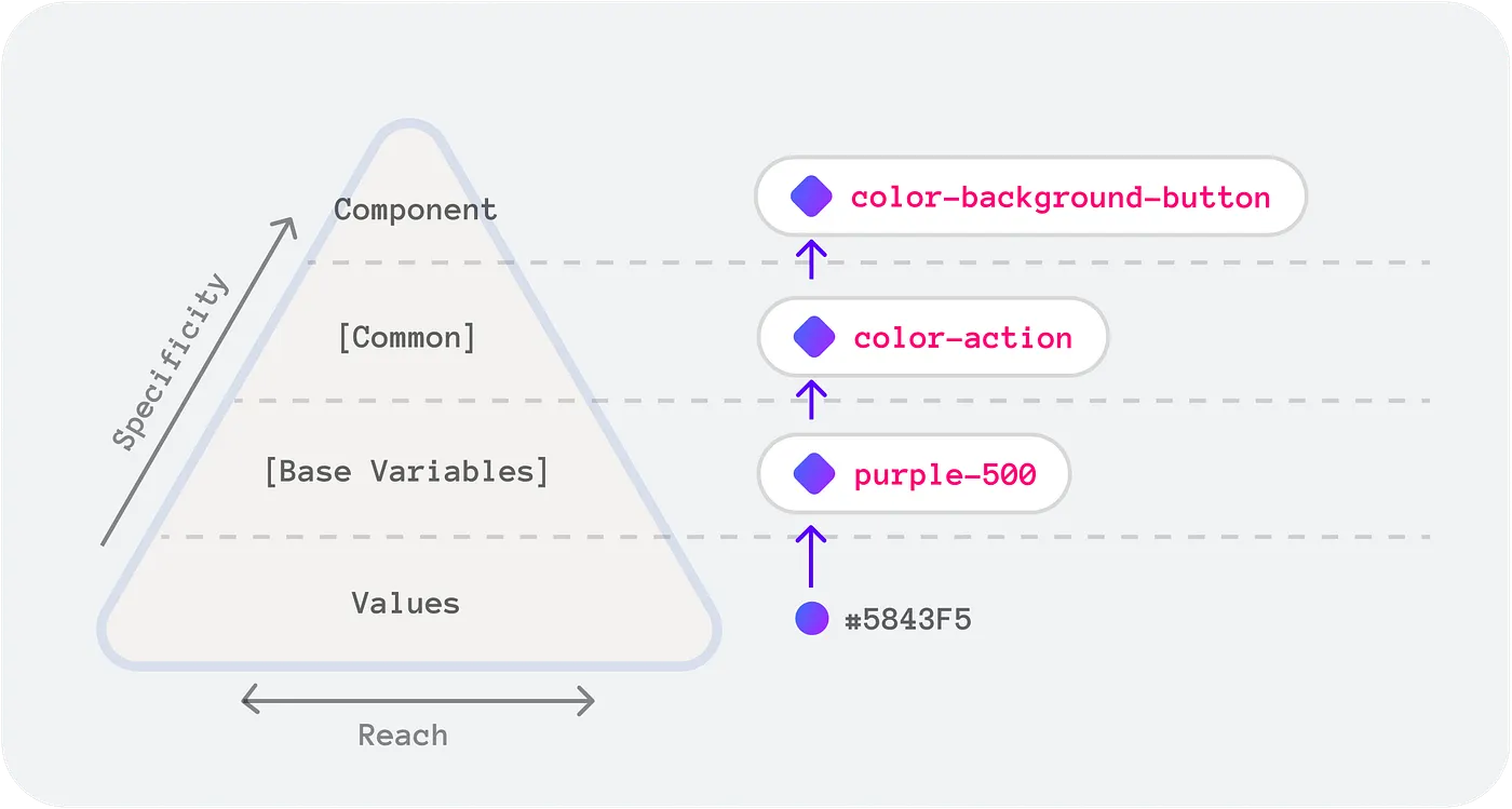 Token Categories Illustration: Oscar Gonzales